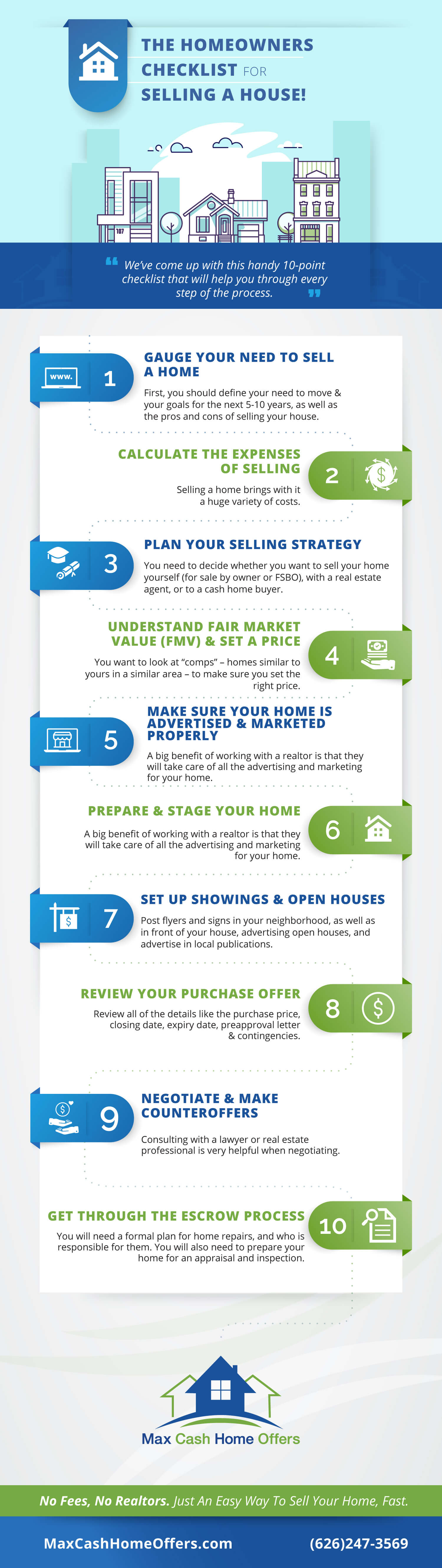 homeowners checklist